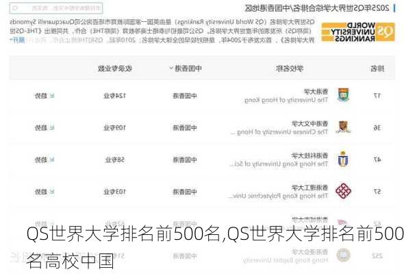 QS世界大学排名前500名,QS世界大学排名前500名高校中国