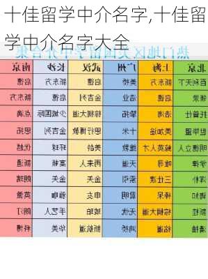 十佳留学中介名字,十佳留学中介名字大全