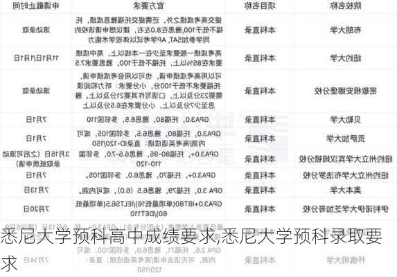 悉尼大学预科高中成绩要求,悉尼大学预科录取要求