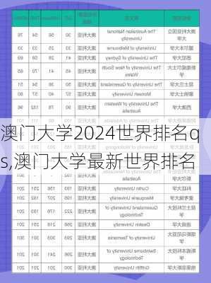 澳门大学2024世界排名qs,澳门大学最新世界排名