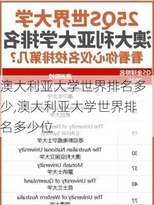 澳大利亚大学世界排名多少,澳大利亚大学世界排名多少位