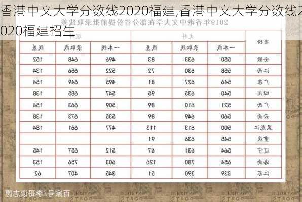 香港中文大学分数线2020福建,香港中文大学分数线2020福建招生