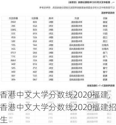 香港中文大学分数线2020福建,香港中文大学分数线2020福建招生