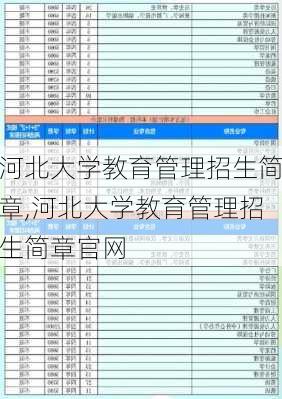 河北大学教育管理招生简章,河北大学教育管理招生简章官网