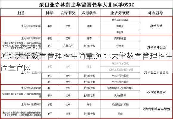 河北大学教育管理招生简章,河北大学教育管理招生简章官网