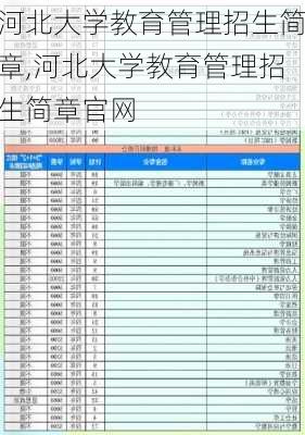 河北大学教育管理招生简章,河北大学教育管理招生简章官网