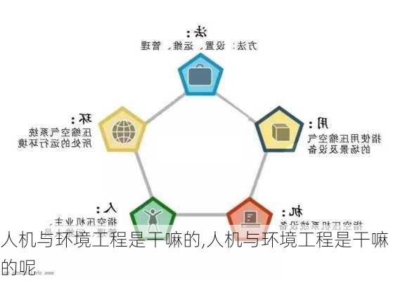 人机与环境工程是干嘛的,人机与环境工程是干嘛的呢