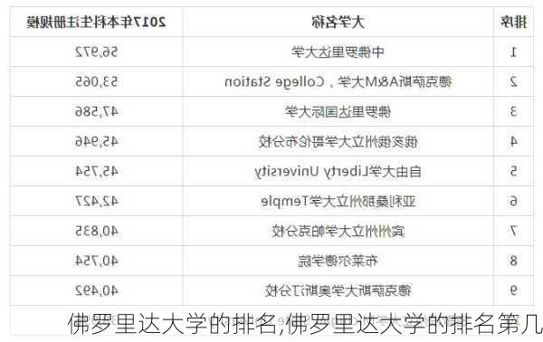 佛罗里达大学的排名,佛罗里达大学的排名第几