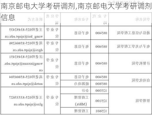 南京邮电大学考研调剂,南京邮电大学考研调剂信息