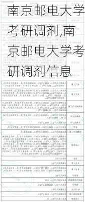 南京邮电大学考研调剂,南京邮电大学考研调剂信息