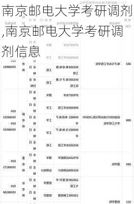 南京邮电大学考研调剂,南京邮电大学考研调剂信息