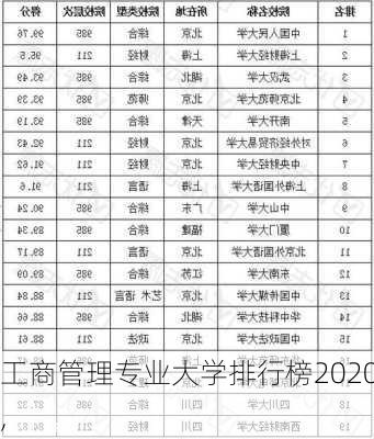 工商管理专业大学排行榜2020,