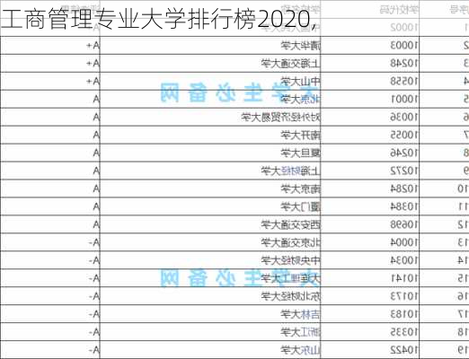 工商管理专业大学排行榜2020,