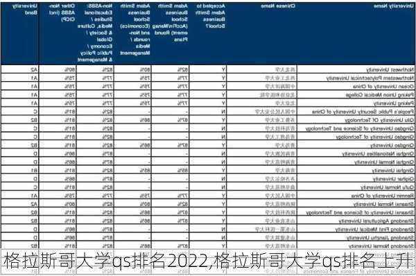 格拉斯哥大学qs排名2022,格拉斯哥大学qs排名上升