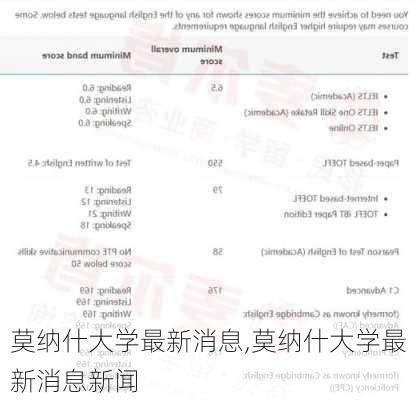 莫纳什大学最新消息,莫纳什大学最新消息新闻