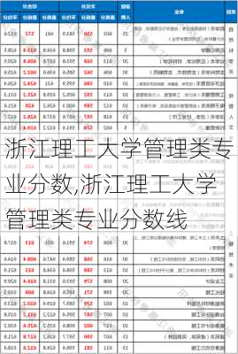 浙江理工大学管理类专业分数,浙江理工大学管理类专业分数线