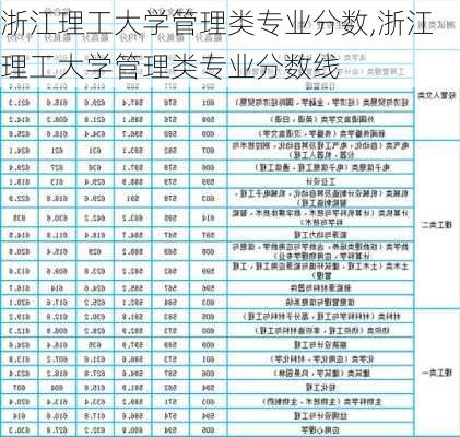 浙江理工大学管理类专业分数,浙江理工大学管理类专业分数线