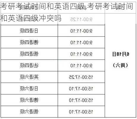 考研考试时间和英语四级,考研考试时间和英语四级冲突吗