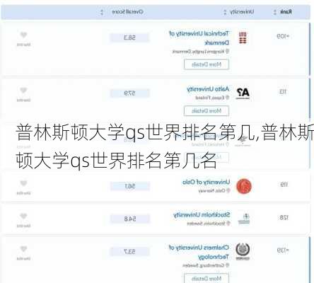 普林斯顿大学qs世界排名第几,普林斯顿大学qs世界排名第几名