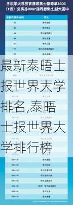 最新泰晤士报世界大学排名,泰晤士报世界大学排行榜