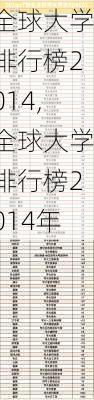 全球大学排行榜2014,全球大学排行榜2014年