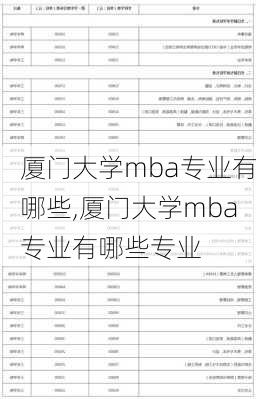 厦门大学mba专业有哪些,厦门大学mba专业有哪些专业