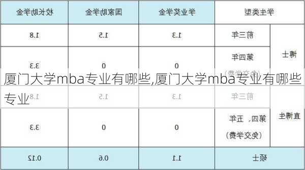 厦门大学mba专业有哪些,厦门大学mba专业有哪些专业