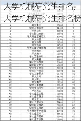 大学机械研究生排名,大学机械研究生排名榜