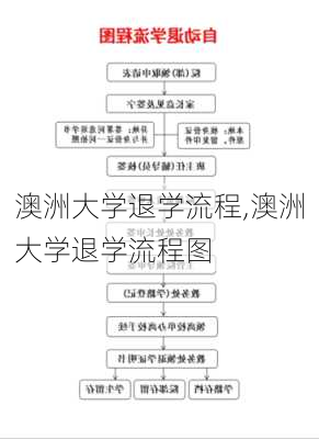 澳洲大学退学流程,澳洲大学退学流程图