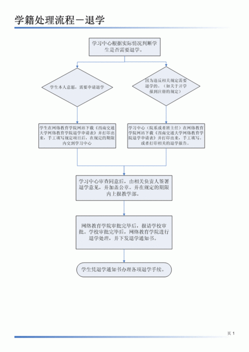 澳洲大学退学流程,澳洲大学退学流程图