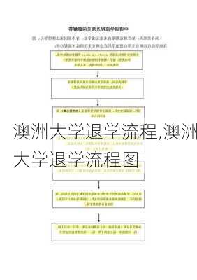 澳洲大学退学流程,澳洲大学退学流程图