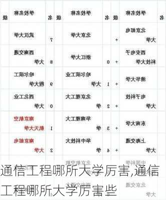 通信工程哪所大学厉害,通信工程哪所大学厉害些