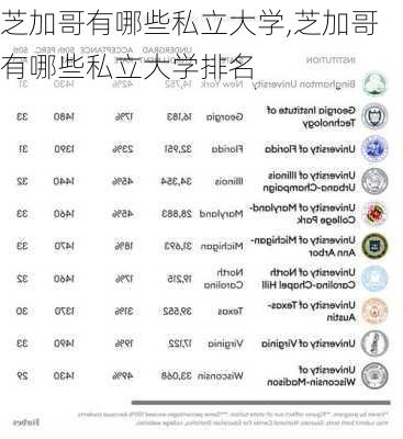 芝加哥有哪些私立大学,芝加哥有哪些私立大学排名