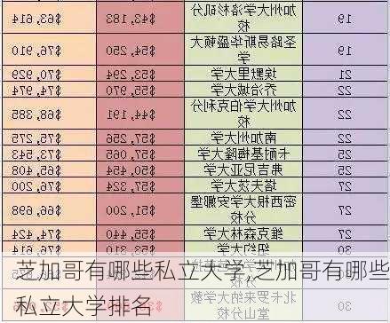 芝加哥有哪些私立大学,芝加哥有哪些私立大学排名