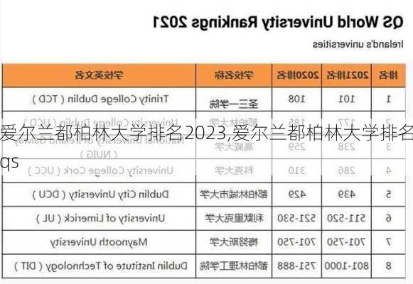 爱尔兰都柏林大学排名2023,爱尔兰都柏林大学排名qs