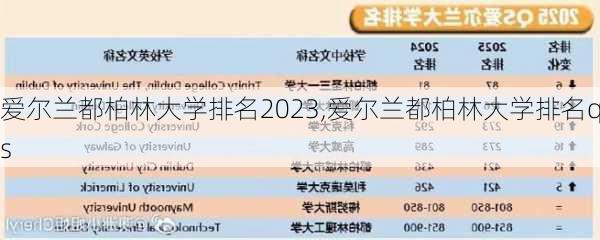 爱尔兰都柏林大学排名2023,爱尔兰都柏林大学排名qs