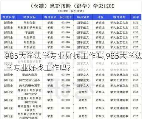 985大学法学专业好找工作吗,985大学法学专业好找工作吗?