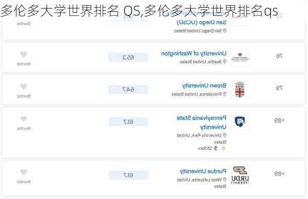 多伦多大学世界排名 QS,多伦多大学世界排名qs