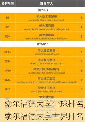 索尔福德大学全球排名,索尔福德大学世界排名