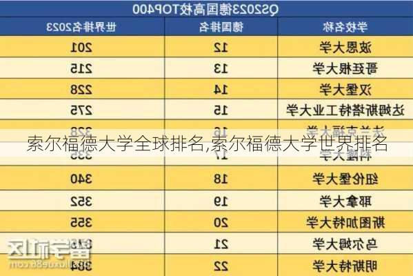 索尔福德大学全球排名,索尔福德大学世界排名