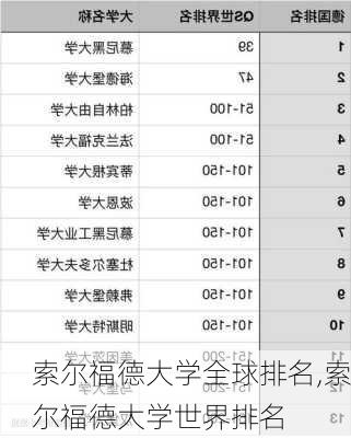 索尔福德大学全球排名,索尔福德大学世界排名