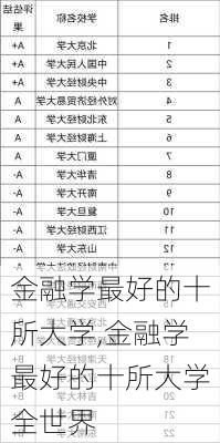 金融学最好的十所大学,金融学最好的十所大学全世界