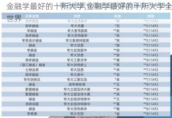 金融学最好的十所大学,金融学最好的十所大学全世界