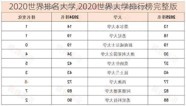 2020世界排名大学,2020世界大学排行榜完整版