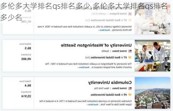 多伦多大学排名qs排名多少,多伦多大学排名qs排名多少名