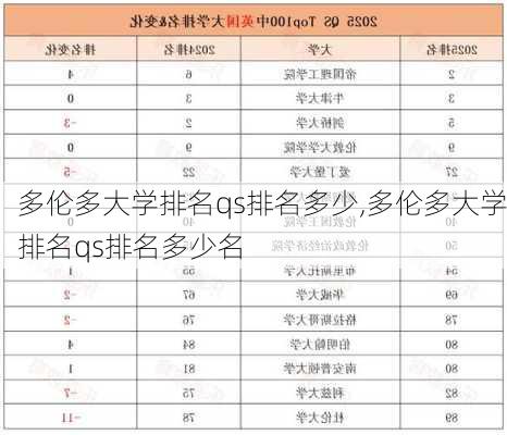 多伦多大学排名qs排名多少,多伦多大学排名qs排名多少名