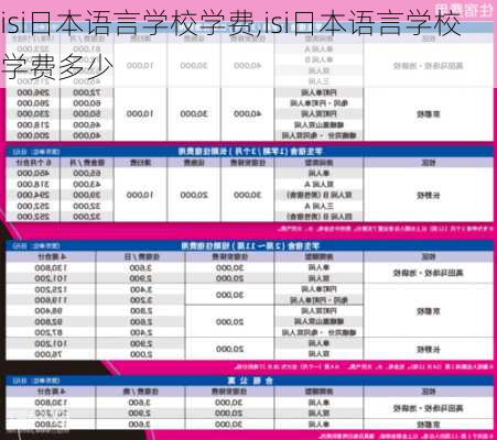 isi日本语言学校学费,isi日本语言学校学费多少