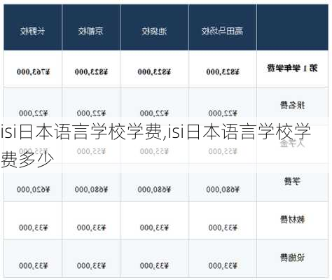 isi日本语言学校学费,isi日本语言学校学费多少