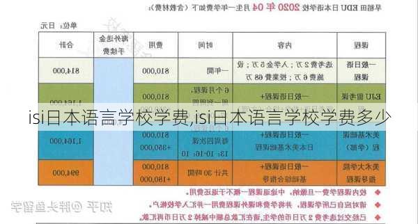 isi日本语言学校学费,isi日本语言学校学费多少