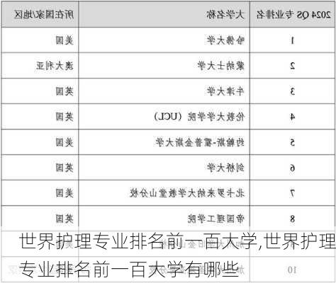 世界护理专业排名前一百大学,世界护理专业排名前一百大学有哪些